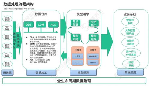 在线教育大数据营销平台实战 搭建篇