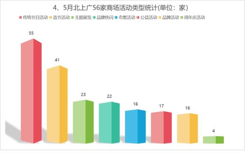 热血浇不灭,56家头部商场引领企划美陈新趋势